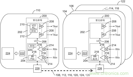 恩智浦的汽車雷達技術如何提高汽車網(wǎng)絡系統(tǒng)安全性 恩智浦的汽車雷達技術如何提高汽車網(wǎng)絡系統(tǒng)安全性