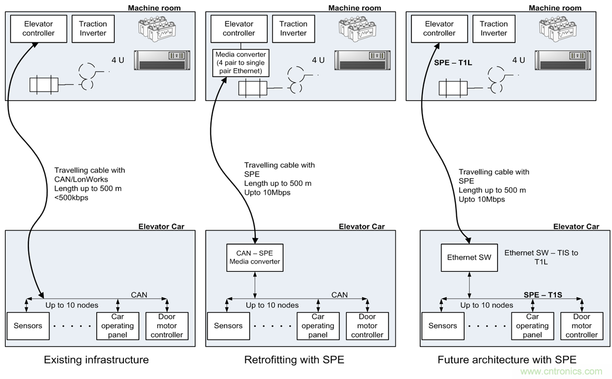 想要實現(xiàn)樓宇自動化?從單對以太網(wǎng)入手