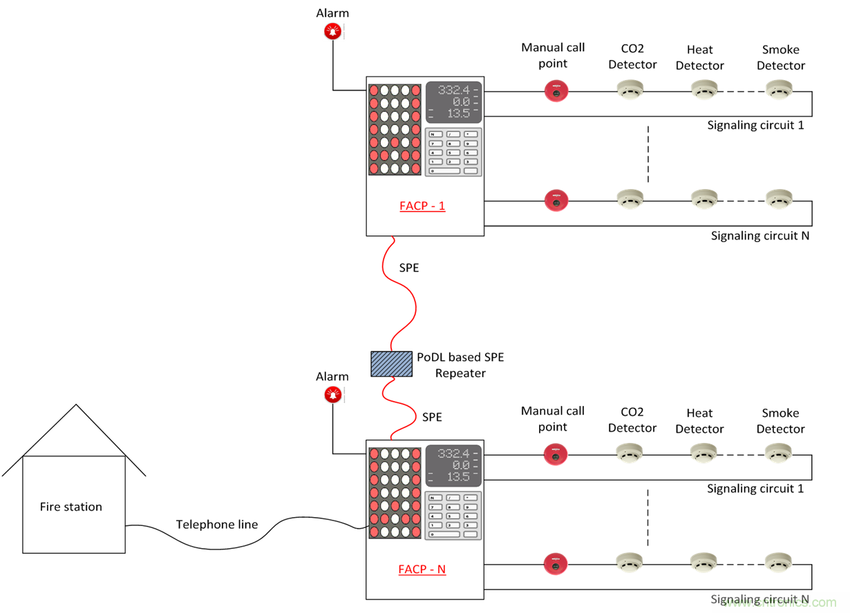 想要實現(xiàn)樓宇自動化?從單對以太網(wǎng)入手