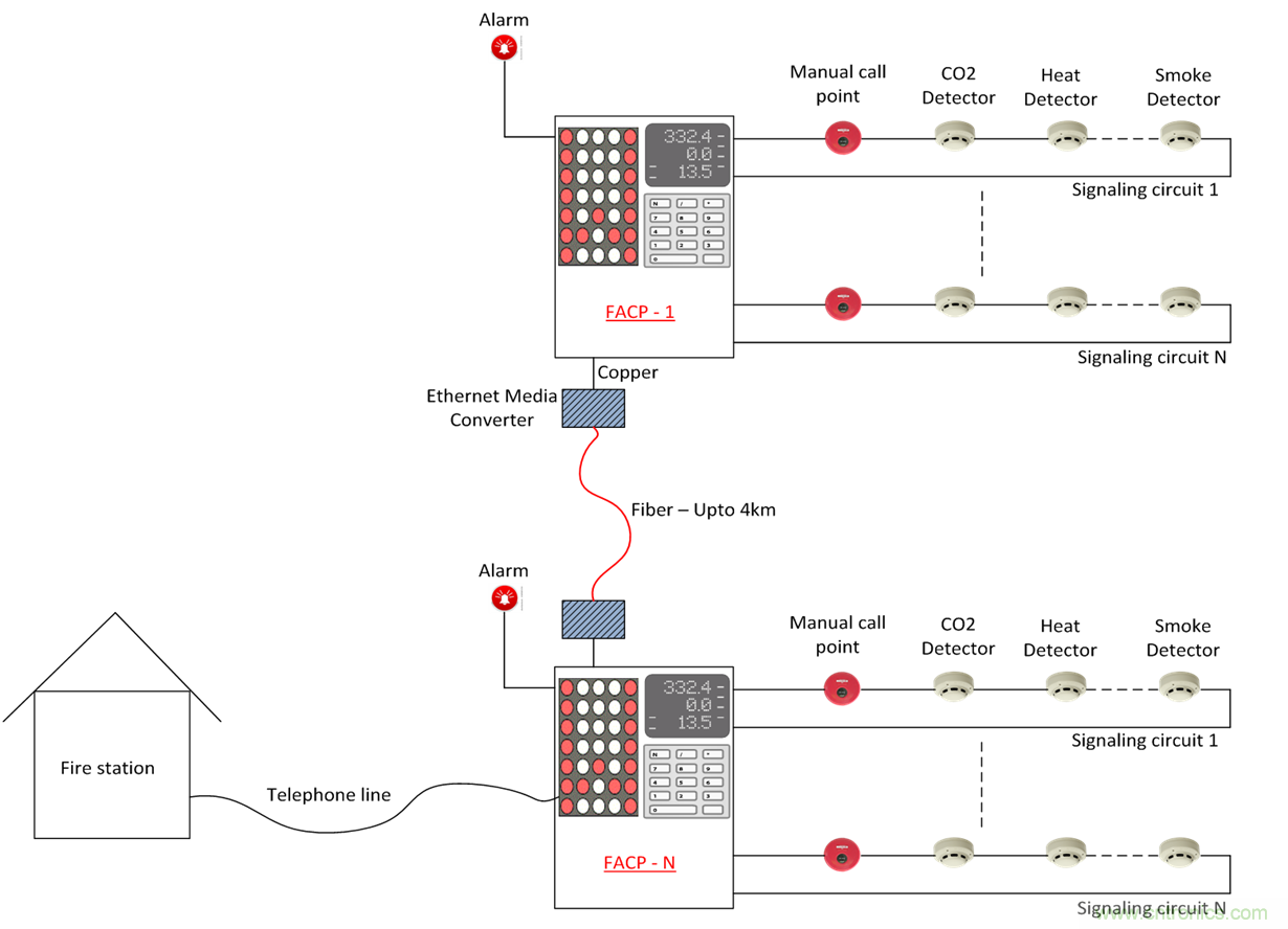 想要實現(xiàn)樓宇自動化?從單對以太網(wǎng)入手