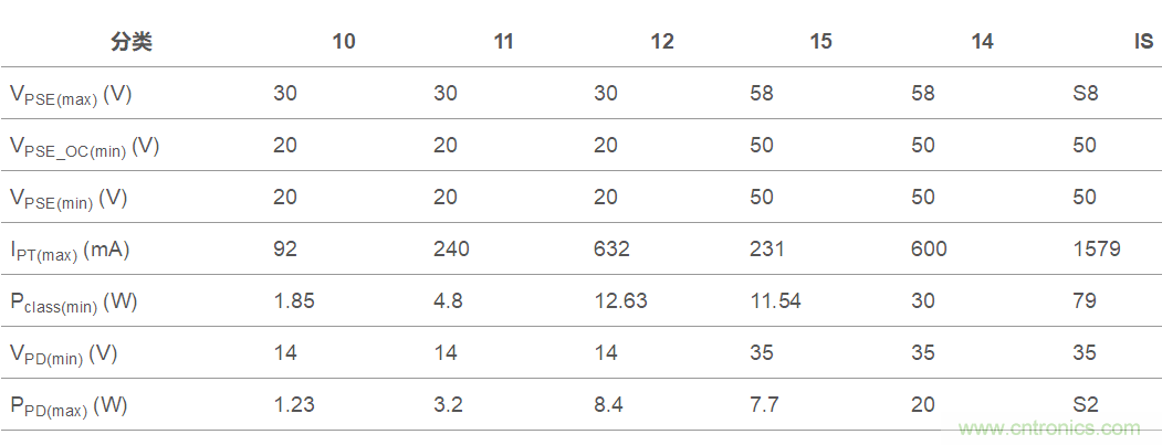 想要實現(xiàn)樓宇自動化?從單對以太網(wǎng)入手