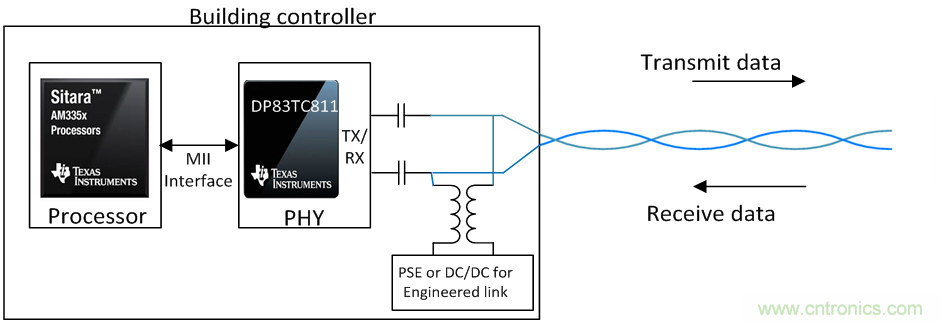 想要實現(xiàn)樓宇自動化?從單對以太網(wǎng)入手