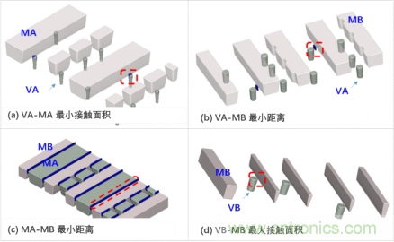 如何識別和防止7nm工藝失效 如何識別和防止7nm工藝失效