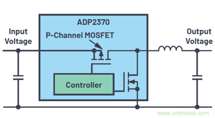 關(guān)于占空比，這些知識(shí)你可能會(huì)用的上~