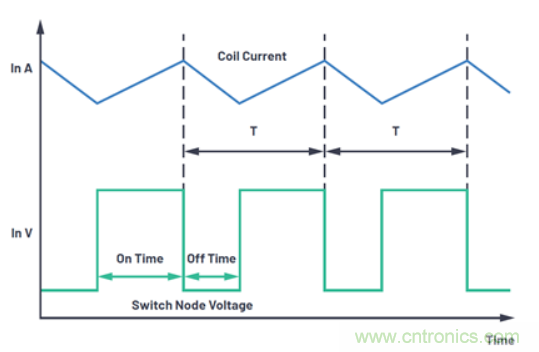 關(guān)于占空比，這些知識(shí)你可能會(huì)用的上~