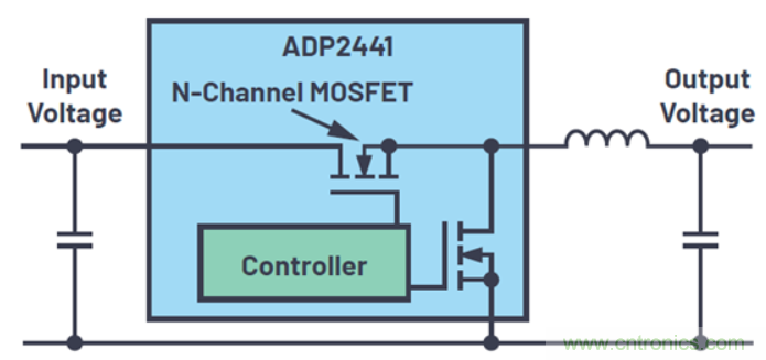 關(guān)于占空比，這些知識(shí)你可能會(huì)用的上~