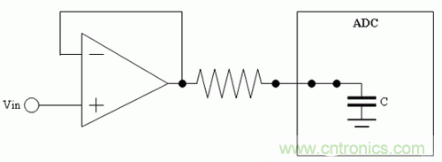 如何通過高精度模數轉換器的驅動來優化模擬前端? 如何通過高精度模數轉換器的驅動來優化模擬前端?