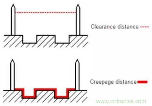 如何確定電路板Layout爬電距離、電氣間隙? 如何確定電路板Layout爬電距離、電氣間隙?