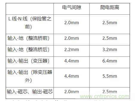 如何確定電路板Layout爬電距離、電氣間隙? 如何確定電路板Layout爬電距離、電氣間隙?