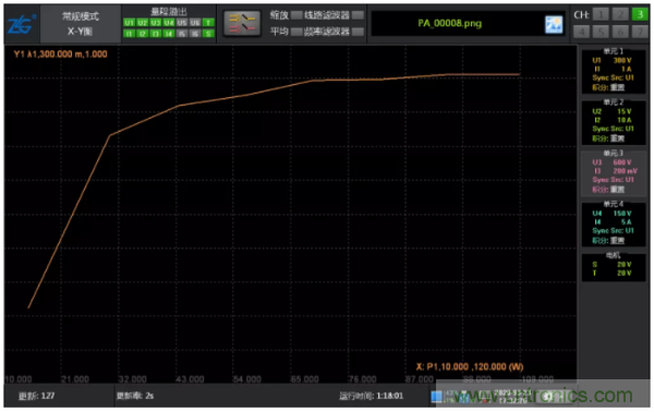 長時間工作的電源是否還能穩(wěn)定運行?