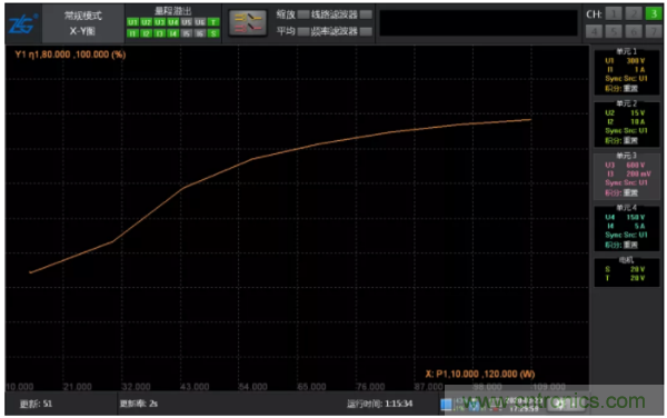 長時間工作的電源是否還能穩(wěn)定運行?