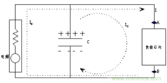 如何解決電源噪聲問題？