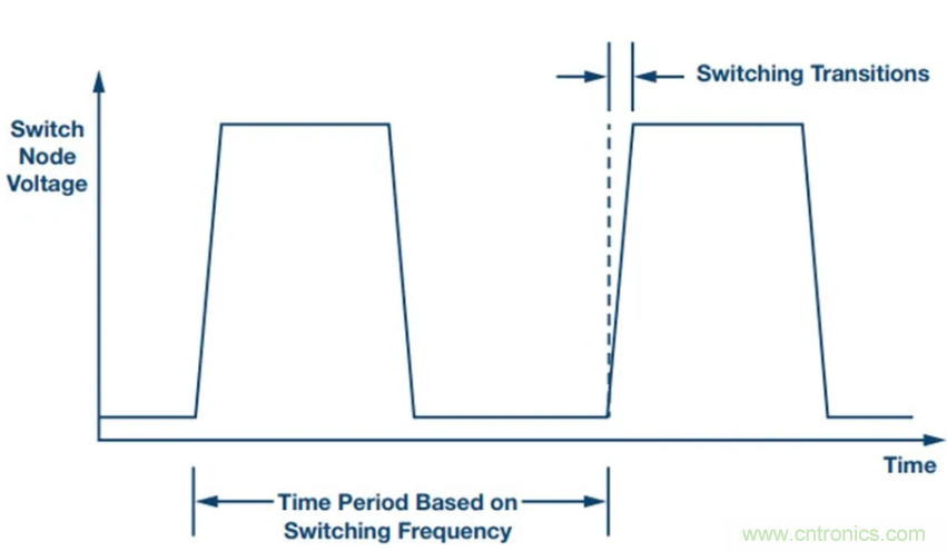 滿足超低EMI,還得看這個穩(wěn)壓器