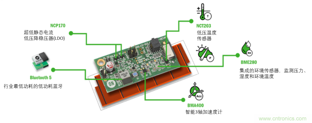 超低功耗傳感器方案如何賦能智能、安全聯接的樓宇