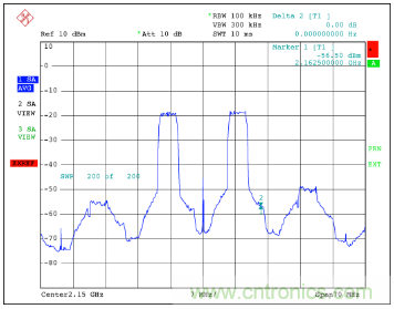 如何調節MAX2009/MAX2010 RF預失真器來優化系統性能? 如何調節MAX2009/MAX2010 RF預失真器來優化系統性能?