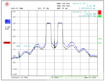 如何調節MAX2009/MAX2010 RF預失真器來優化系統性能? 如何調節MAX2009/MAX2010 RF預失真器來優化系統性能?