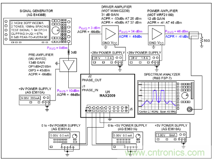 如何調節MAX2009/MAX2010 RF預失真器來優化系統性能? 如何調節MAX2009/MAX2010 RF預失真器來優化系統性能?