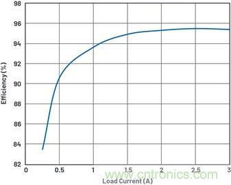 通過(guò)5 V至24 V輸入提供雙極性、雙向DC-DC流入和流出電流