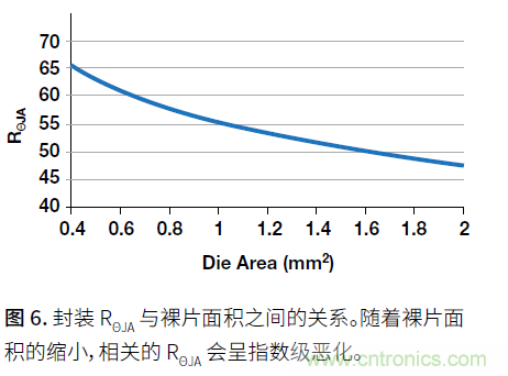 如何提高功率密度的利弊與技術(shù) 如何提高功率密度的利弊與技術(shù)