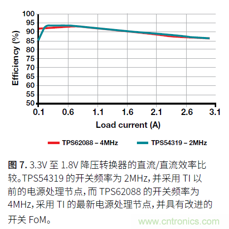 如何提高功率密度的利弊與技術(shù) 如何提高功率密度的利弊與技術(shù)