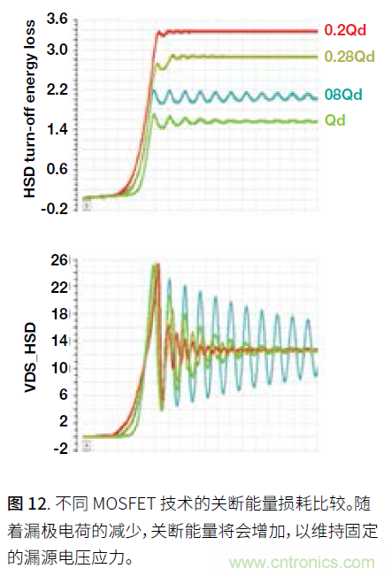 如何提高功率密度的利弊與技術(shù) 如何提高功率密度的利弊與技術(shù)