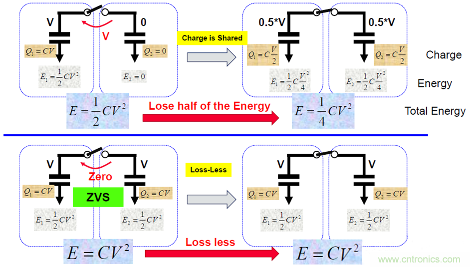 關(guān)于電荷泵電源，你想知道的都在這里~~~