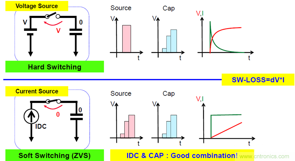 關(guān)于電荷泵電源，你想知道的都在這里~~~
