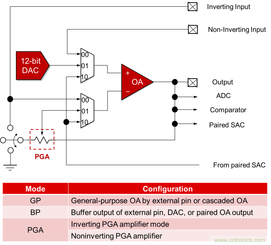 如何快速設計脈搏血氧儀?