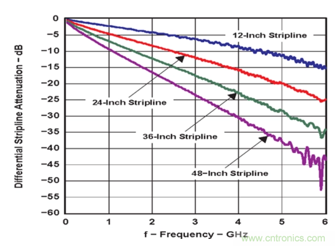 如何使用重定時器和轉接驅動器保持以太網信號完整性? 如何使用重定時器和轉接驅動器保持以太網信號完整性?