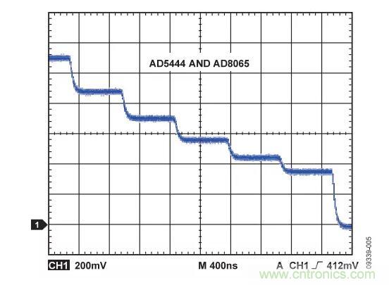 輸出波形如何，需要注意這些ADC規(guī)格喲