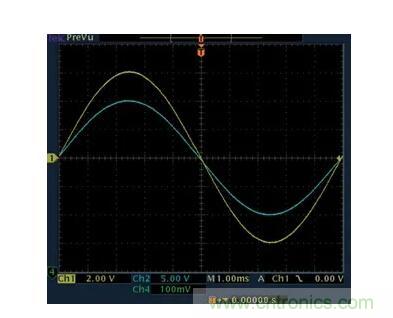幾百伏電壓下也能進行低成本測量,這款放大器你中意嗎? 幾百伏電壓下也能進行低成本測量,這款放大器你中意嗎?