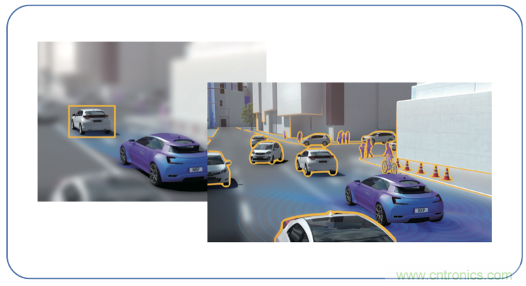 高分辨率雷達如何匹配合適的雷達MCU? 高分辨率雷達如何匹配合適的雷達MCU?