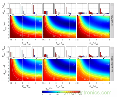 影響限制分脈沖放大(DPA)技術的多種因素 影響限制分脈沖放大(DPA)技術的多種因素