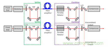 影響限制分脈沖放大(DPA)技術的多種因素 影響限制分脈沖放大(DPA)技術的多種因素