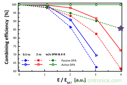 影響限制分脈沖放大(DPA)技術的多種因素 影響限制分脈沖放大(DPA)技術的多種因素