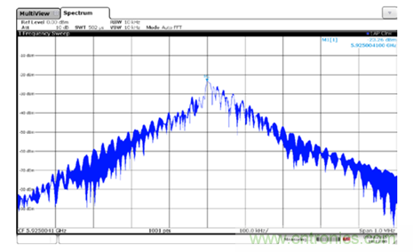 使用具有精密相位控制的超寬帶PLL/VCO替代YIG調諧振蕩器硅片 使用具有精密相位控制的超寬帶PLL/VCO替代YIG調諧振蕩器硅片
