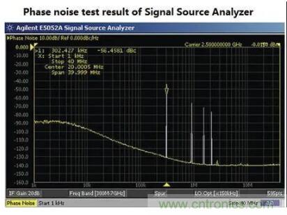 什么是抖動和相位噪聲?如何區分晶振時鐘? 什么是抖動和相位噪聲?如何區分晶振時鐘?