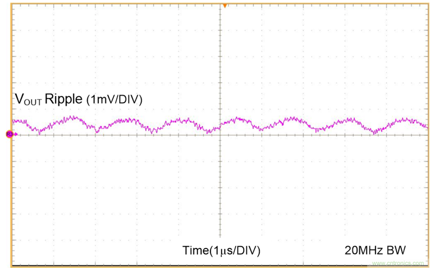 理解輸出電壓紋波和噪聲一:輸出電壓紋波來源和抑制