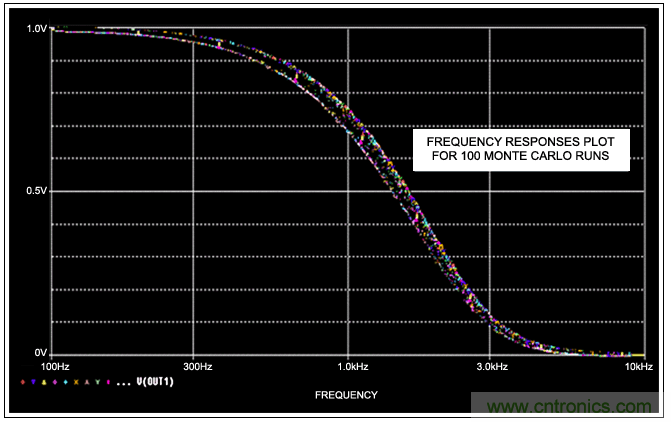 開關(guān)電容濾波器在ADC中有哪些優(yōu)勢? 開關(guān)電容濾波器在ADC中有哪些優(yōu)勢?