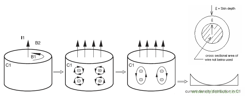 現場應用首席工程師給你講解:”信號完整性“