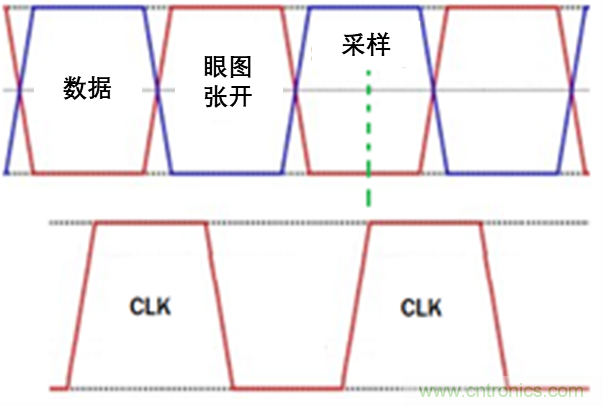 現場應用首席工程師給你講解:”信號完整性“