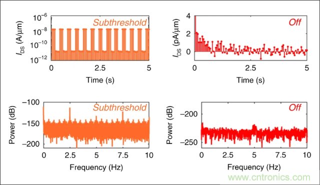 檢測不到信號，是加點噪聲？還是濾除噪聲？
