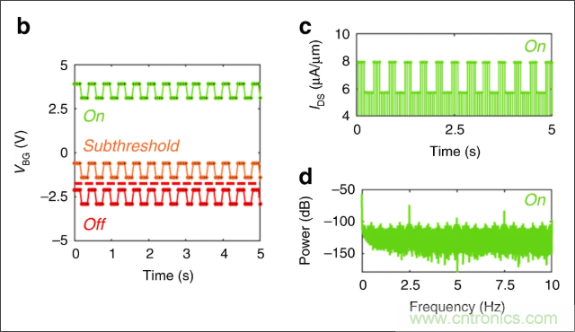 檢測不到信號，是加點噪聲？還是濾除噪聲？