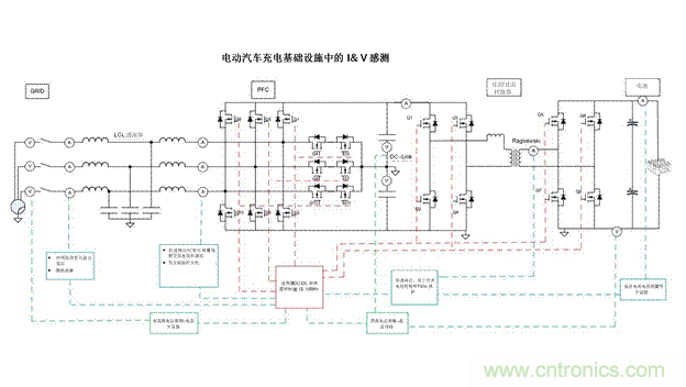 EV充電器未來趨勢：更快、更安全、更高效
