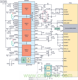 應用電路板的多軌電源設計——第1部分:策略