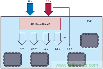 應用電路板的多軌電源設計——第1部分:策略