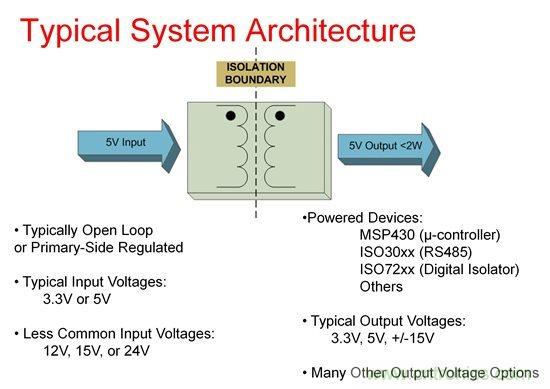 如何使用Fly-buck為低電壓、低功耗工業應用供電