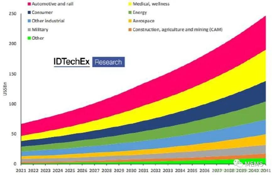 頭部中外廠商集結(jié),SENSOR CHINA打造傳感器供應鏈全聯(lián)接時代