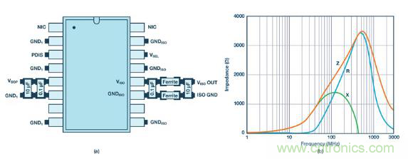 如何設計高壓隔離式電源,輕松實現緊湊、低 EMI 目標? 如何設計高壓隔離式電源,輕松實現緊湊、低 EMI 目標?