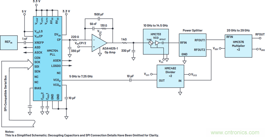 我攤牌了，我知道PLL/VCO技術應該怎么提升性能~